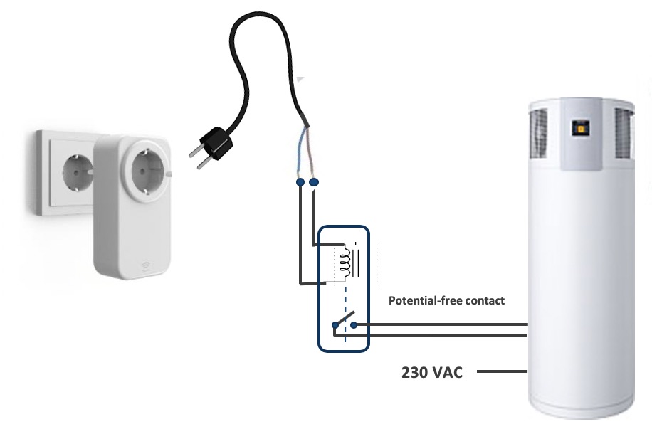 Warmtepomp met Smart-Grid ready sturing via een relais en een smart plug